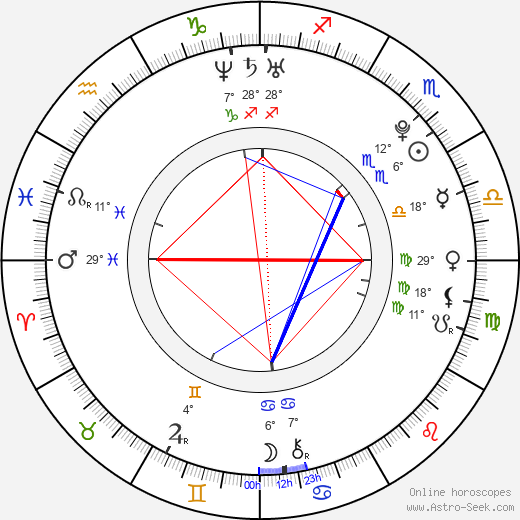 Cherilyn Wilson birth chart, biography, wikipedia 2024, 2025
