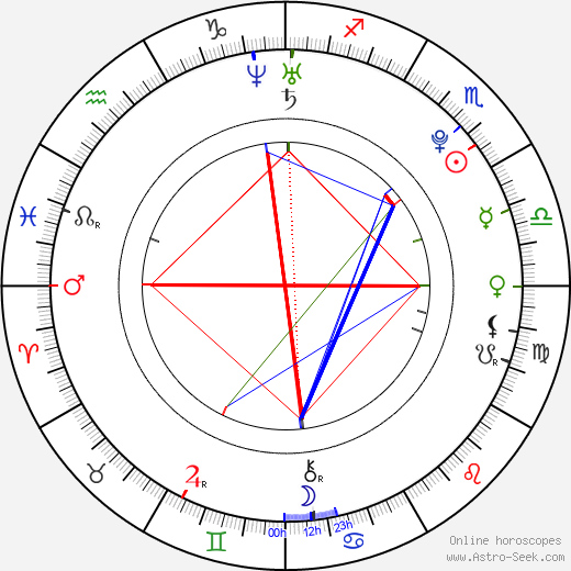 Cherilyn Wilson birth chart, Cherilyn Wilson astro natal horoscope, astrology