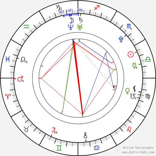 Dami Im birth chart, Dami Im astro natal horoscope, astrology