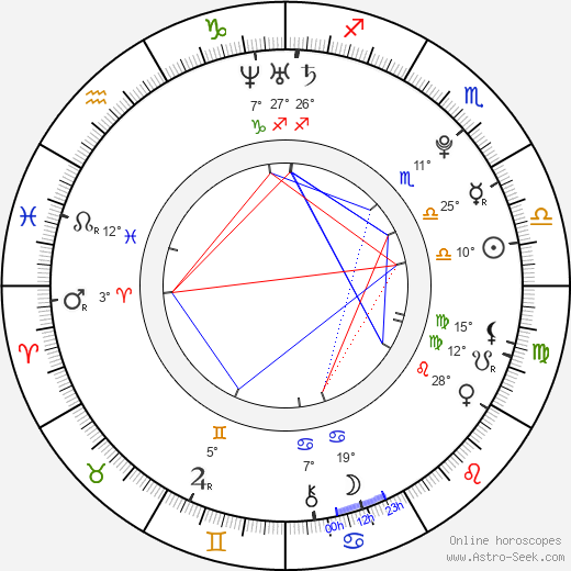 Damian Walczak birth chart, biography, wikipedia 2023, 2024