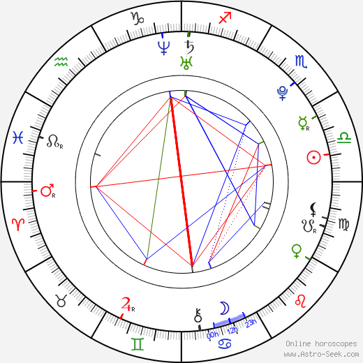 Damian Walczak birth chart, Damian Walczak astro natal horoscope, astrology