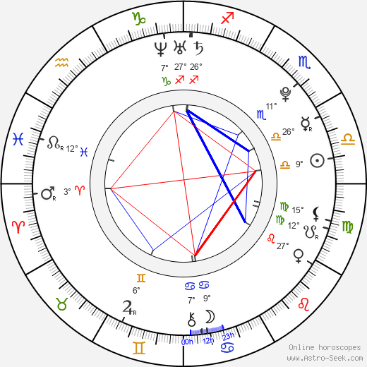 Danielle Miller birth chart, biography, wikipedia 2024, 2025