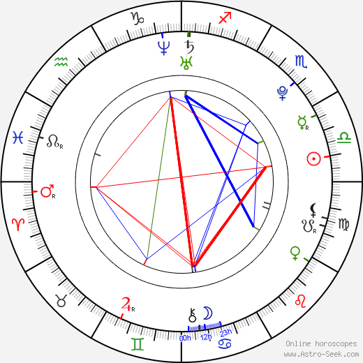 Danielle Miller birth chart, Danielle Miller astro natal horoscope, astrology