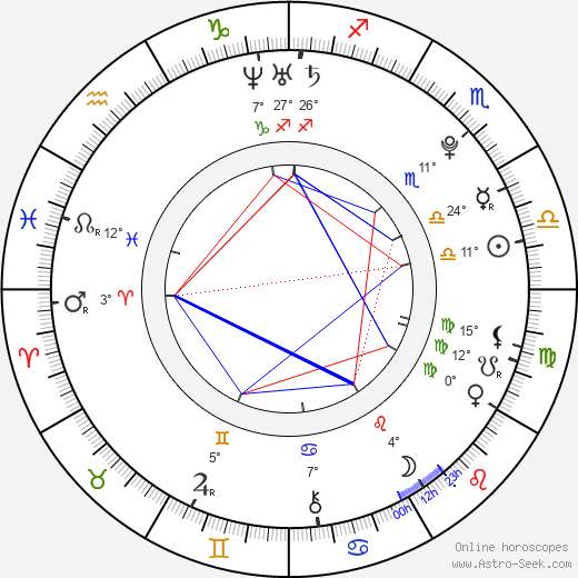 Derrick Rose birth chart, biography, wikipedia 2023, 2024