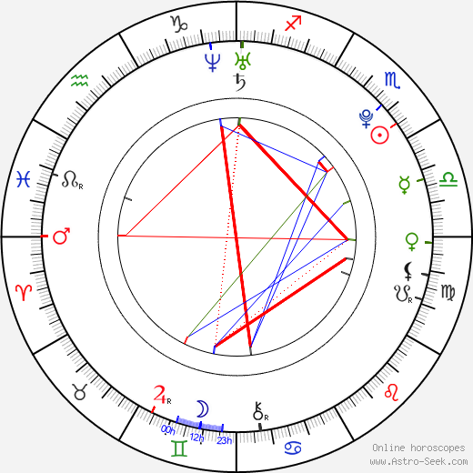 Devon Murray birth chart, Devon Murray astro natal horoscope, astrology