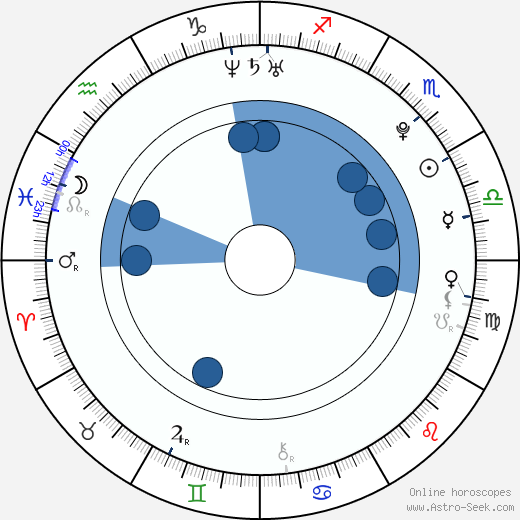 Elías Viñoles wikipedia, biography, birth chart, instagram Elías Viñoles wikipedia, horoscope, astrology, instagram