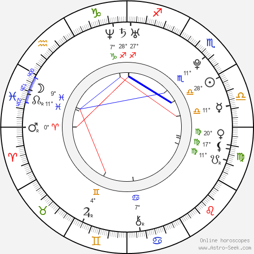 Elías Viñoles birth chart, biography, wikipedia 2024, 2025