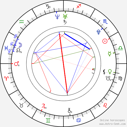 Elías Viñoles birth chart, Elías Viñoles astro natal horoscope, astrology