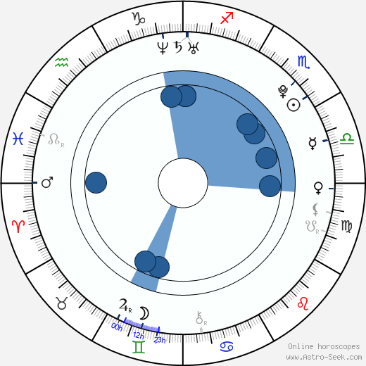 Eun-ah Ko Oroscopo, astrologia, Segno, zodiac, Data di nascita, instagram