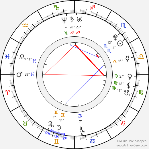 Eun-ah Ko birth chart, biography, wikipedia 2024, 2025
