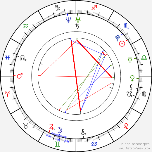 Eun-ah Ko birth chart, Eun-ah Ko astro natal horoscope, astrology