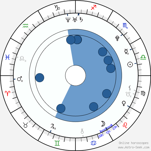 Evgeni Krasnapolski horoscope, astrology, sign, zodiac, date of birth, instagram
