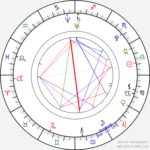 Evgeni Krasnapolski birth chart, Evgeni Krasnapolski astro natal horoscope, astrology