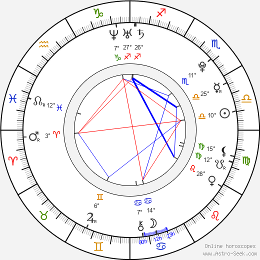 Gregory Merriman birth chart, biography, wikipedia 2024, 2025