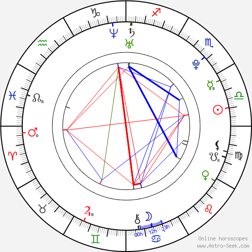 Gregory Merriman birth chart, Gregory Merriman astro natal horoscope, astrology