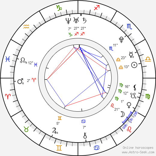Horikita Maki birth chart, biography, wikipedia 2024, 2025