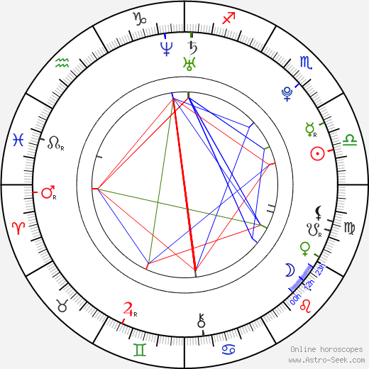 Horikita Maki birth chart, Horikita Maki astro natal horoscope, astrology