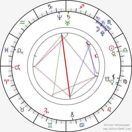Jakub Černý birth chart, Jakub Černý astro natal horoscope, astrology