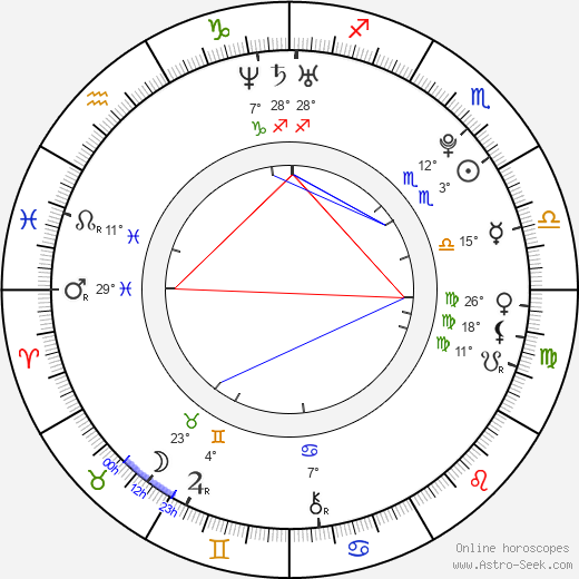 James Tahhan birth chart, biography, wikipedia 2024, 2025