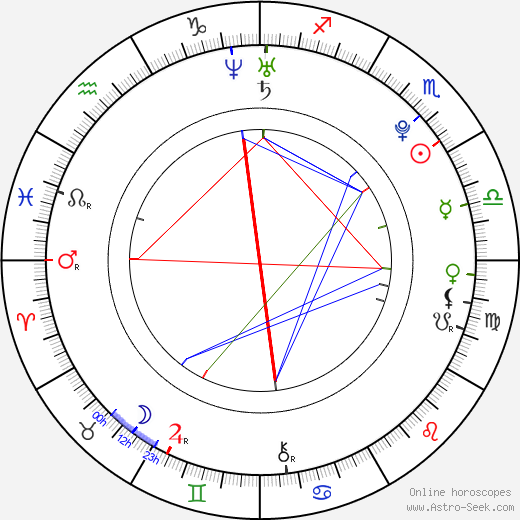 James Tahhan birth chart, James Tahhan astro natal horoscope, astrology