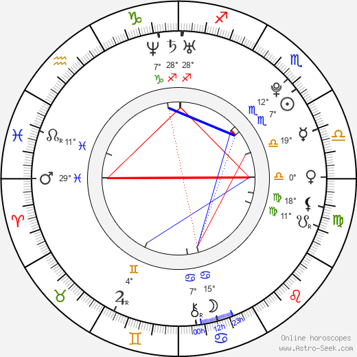 Janel Parrish birth chart, biography, wikipedia 2024, 2025