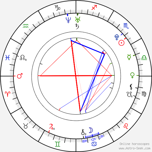 Janel Parrish birth chart, Janel Parrish astro natal horoscope, astrology