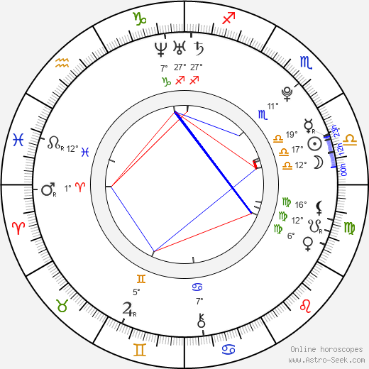Jaroslav Emmer birth chart, biography, wikipedia 2024, 2025