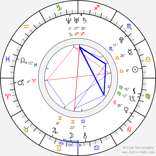 Jordan Haj birth chart, biography, wikipedia 2024, 2025