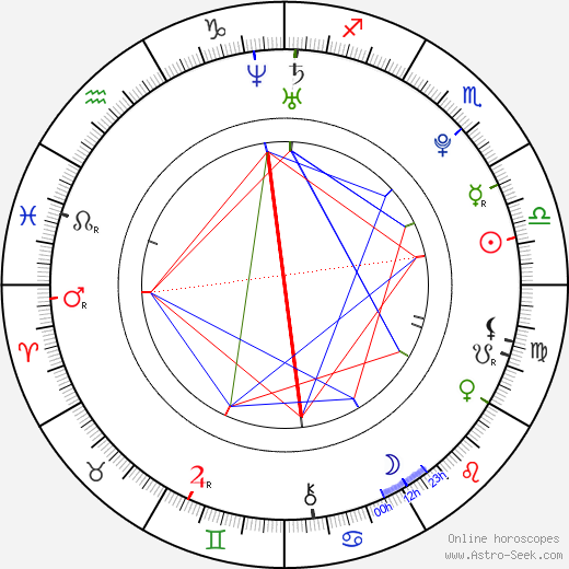 Karel Ondrka birth chart, Karel Ondrka astro natal horoscope, astrology