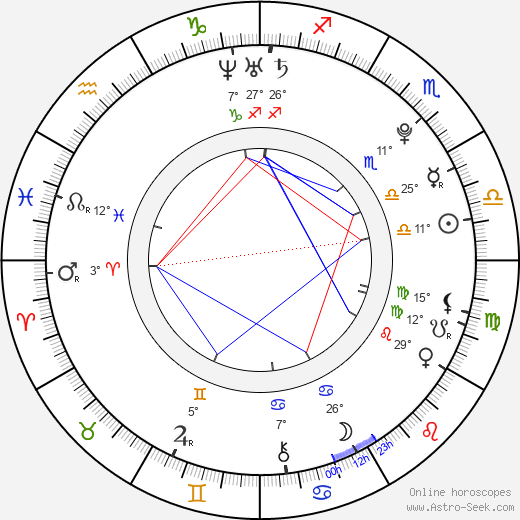 Kim Yubin birth chart, biography, wikipedia 2024, 2025