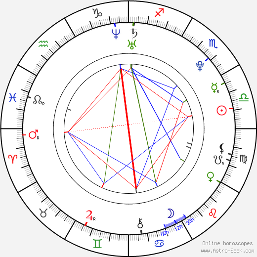 Kim Yubin birth chart, Kim Yubin astro natal horoscope, astrology