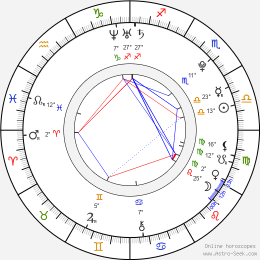 Lucie Junková birth chart, biography, wikipedia 2024, 2025