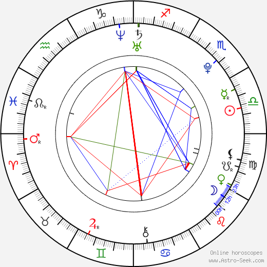 Lucie Junková birth chart, Lucie Junková astro natal horoscope, astrology