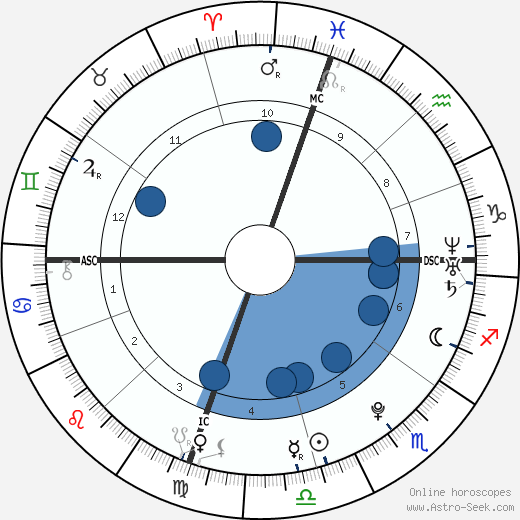 Mackenzie Mauzy wikipedia, biography, birth chart, instagram Mackenzie Mauzy wikipedia, horoscope, astrology, instagram