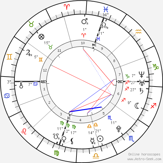 Mackenzie Mauzy birth chart, biography, wikipedia 2024, 2025