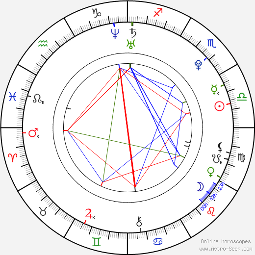 Maki Horikita birth chart, Maki Horikita astro natal horoscope, astrology