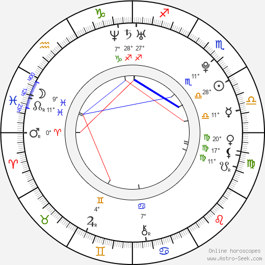 Mark Rendall birth chart, biography, wikipedia 2024, 2025