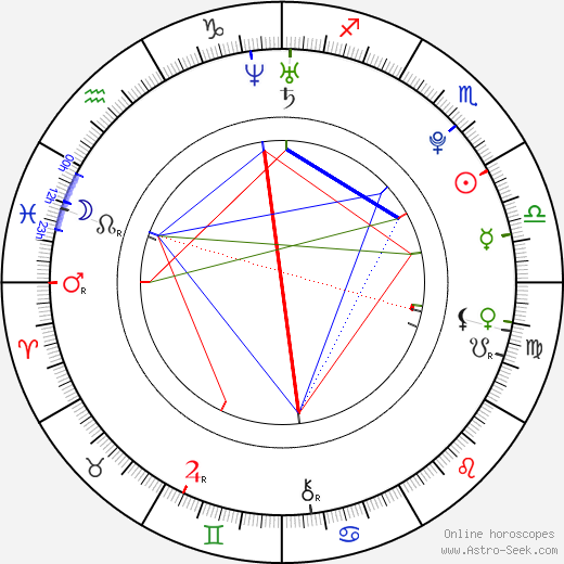 Mark Rendall birth chart, Mark Rendall astro natal horoscope, astrology