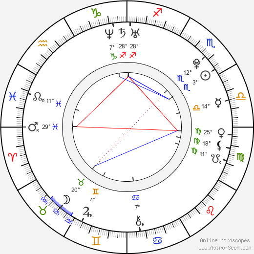 Markéta Štroblová birth chart, biography, wikipedia 2024, 2025