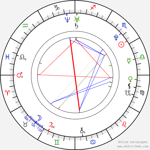 Markéta Štroblová birth chart, Markéta Štroblová astro natal horoscope, astrology