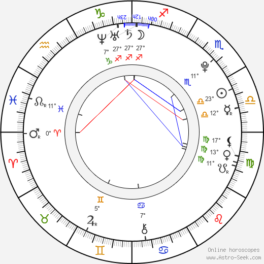 Matthijs van de Sande Bakhuyzen birth chart, biography, wikipedia 2024, 2025