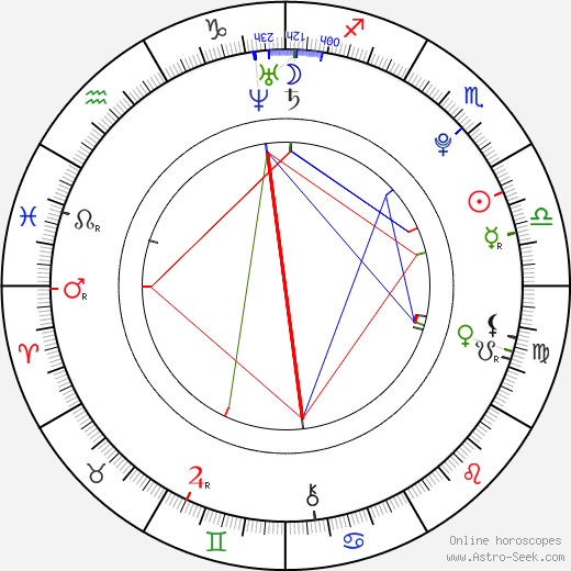 Matthijs van de Sande Bakhuyzen birth chart, Matthijs van de Sande Bakhuyzen astro natal horoscope, astrology