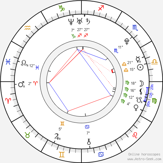 Max Felder birth chart, biography, wikipedia 2024, 2025