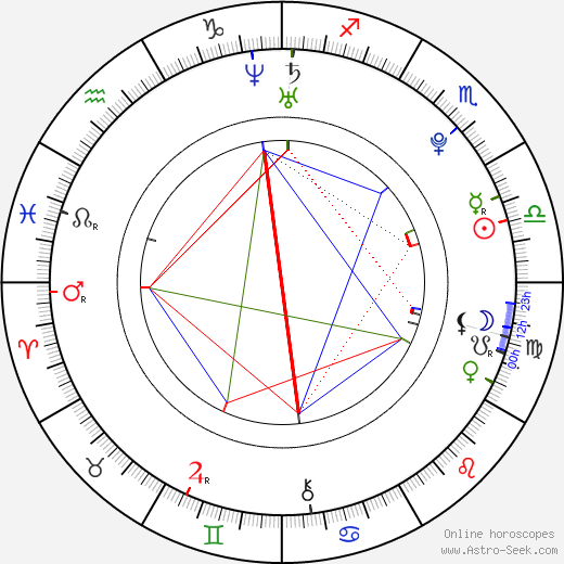 Max Felder birth chart, Max Felder astro natal horoscope, astrology