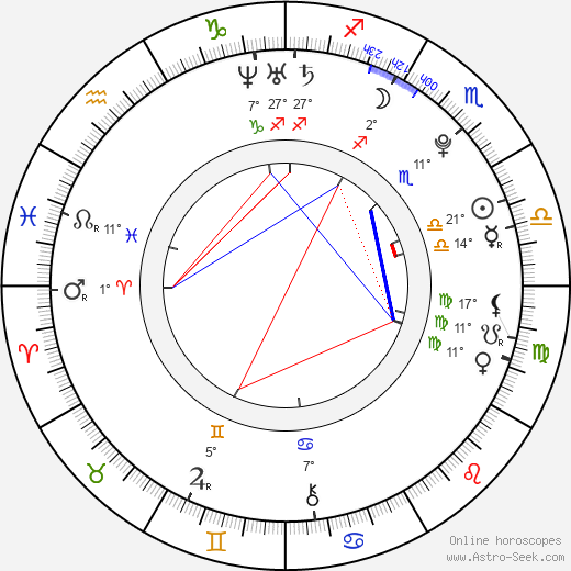 Max Thieriot birth chart, biography, wikipedia 2024, 2025