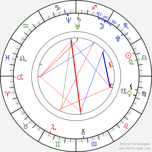 Max Thieriot birth chart, Max Thieriot astro natal horoscope, astrology