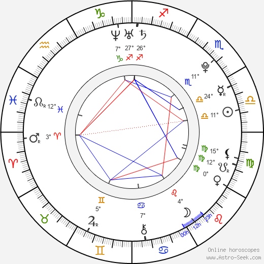 Melissa Benoist birth chart, biography, wikipedia 2024, 2025