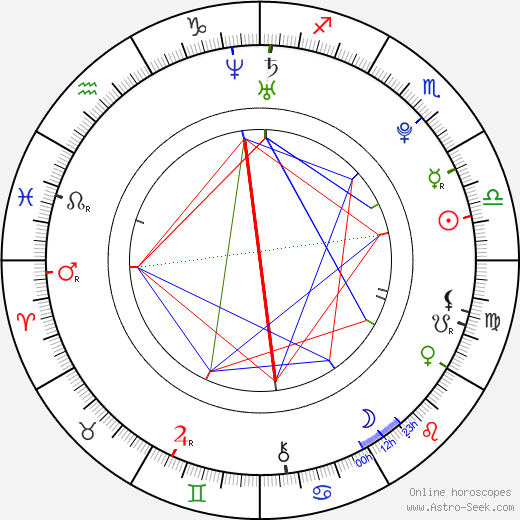 Melissa Benoist birth chart, Melissa Benoist astro natal horoscope, astrology