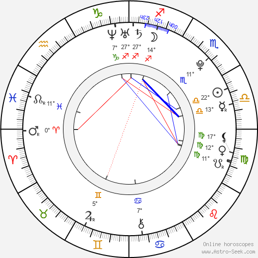 Mesut Özil birth chart, biography, wikipedia 2024, 2025