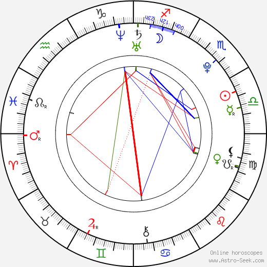 Mesut Özil birth chart, Mesut Özil astro natal horoscope, astrology